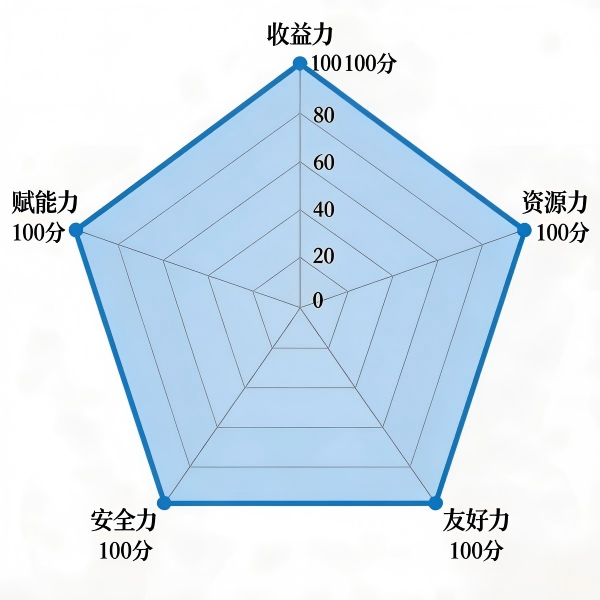 雷达图生成600