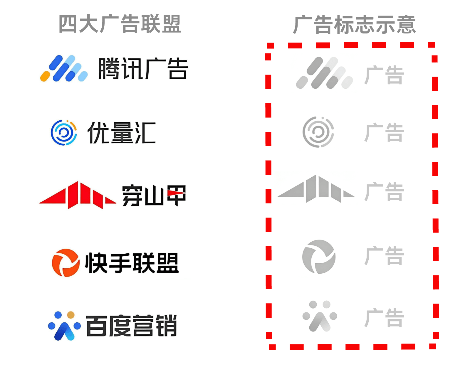 四大广告联盟1 四大广告联盟1