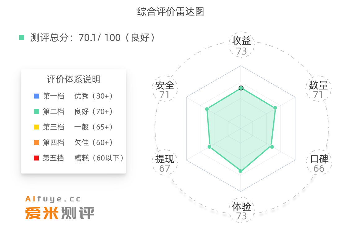 雷达图每天赚点 雷达图每天赚点