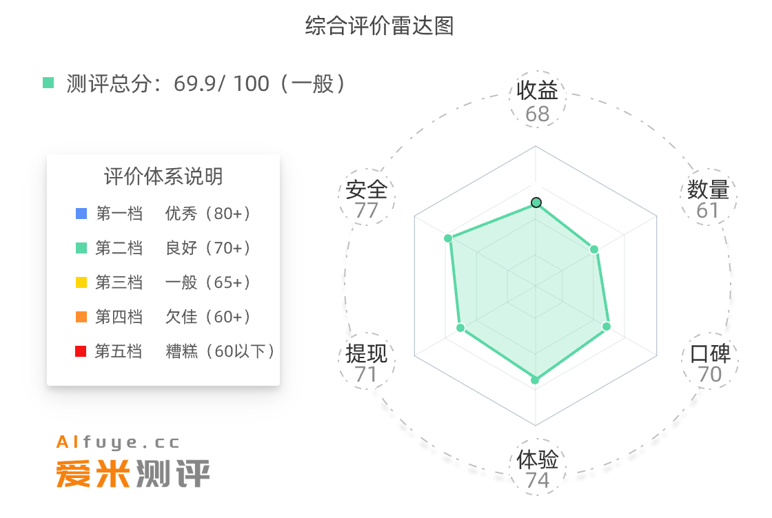 雷达图企鹅互助 雷达图企鹅互助