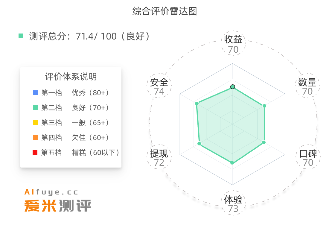 雷达图益趣帮