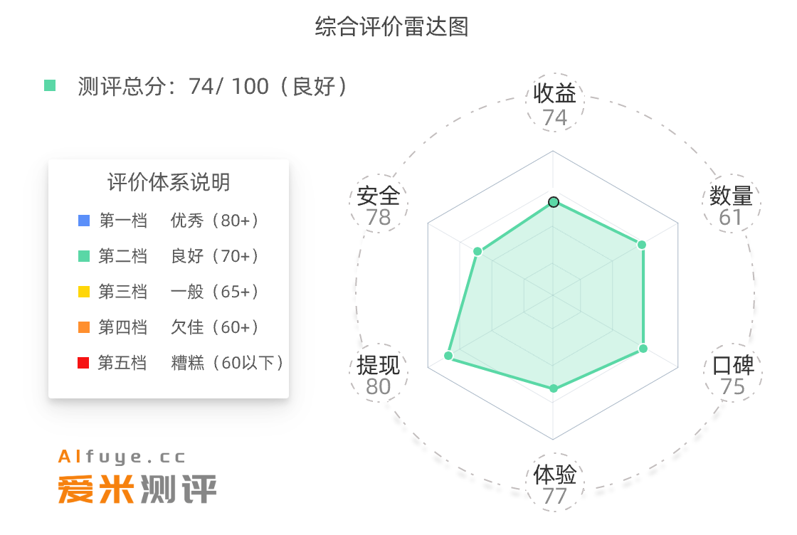 雷达图众人帮 雷达图众人帮