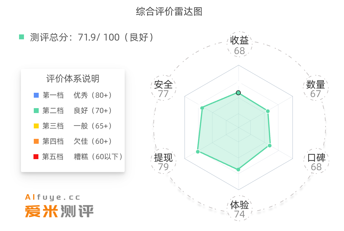 雷达图喜爱帮
