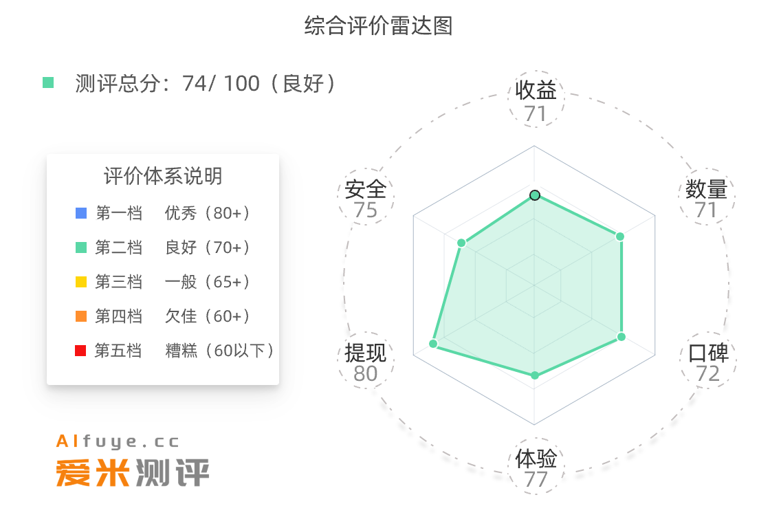 雷达图小转帮 雷达图小转帮