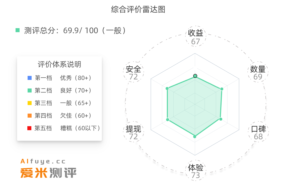 雷达图悬赏蛙 雷达图悬赏蛙