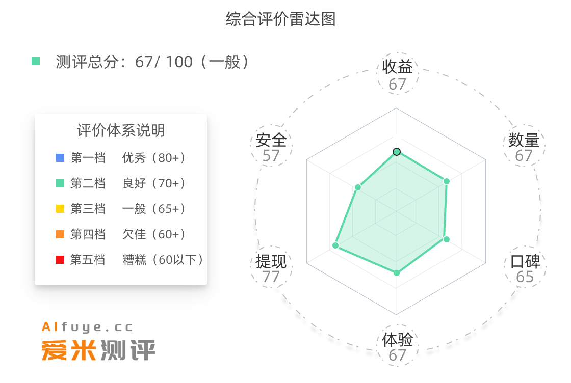 雷达图可乐帮 雷达图可乐帮
