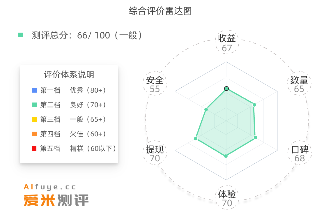 雷达图零花宝盒 雷达图零花宝盒