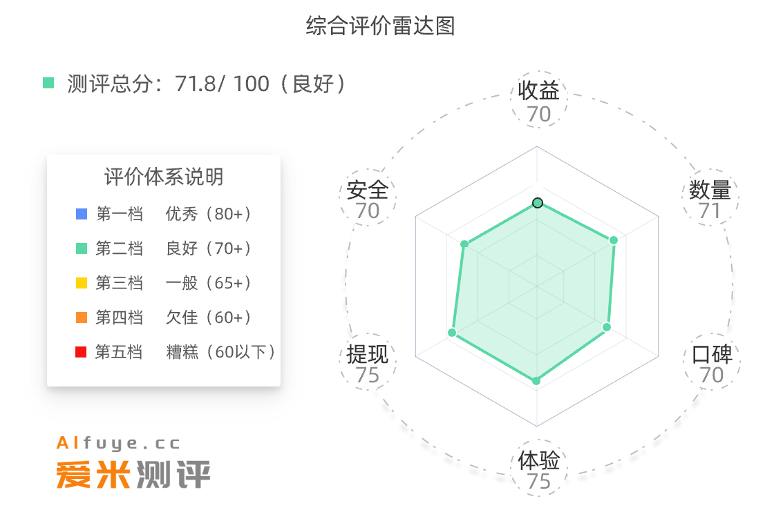 雷达图唯赏鹿 雷达图唯赏鹿